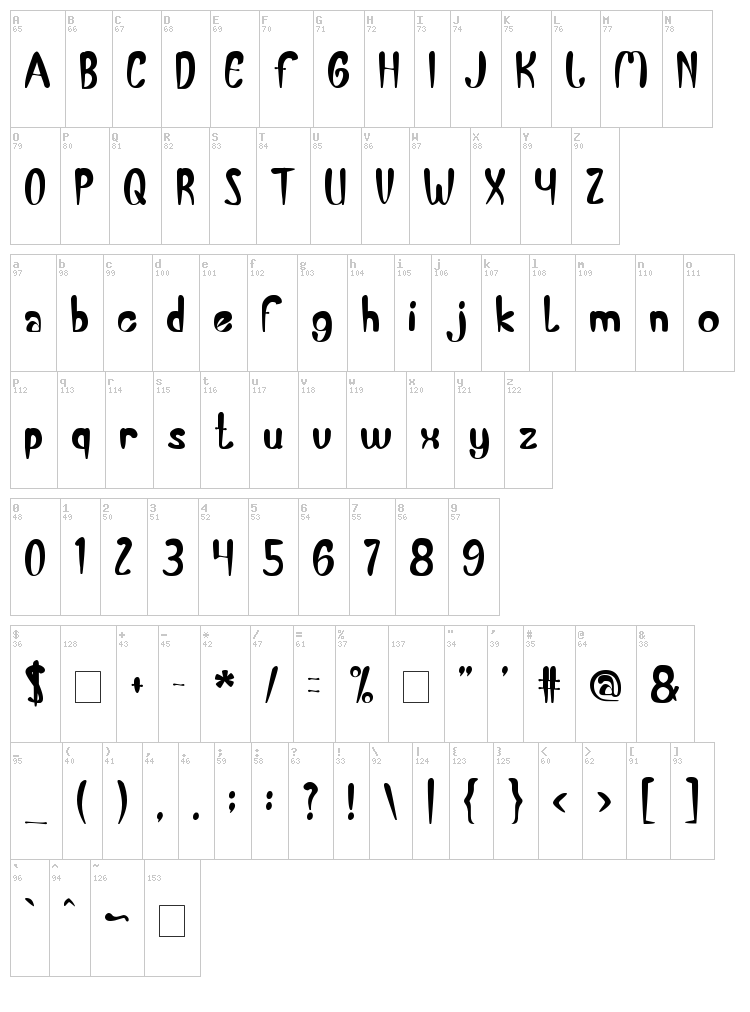 Banana Split font map